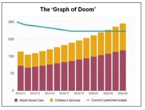 Graph of Doom - Centre for Cities_ULI Midlands